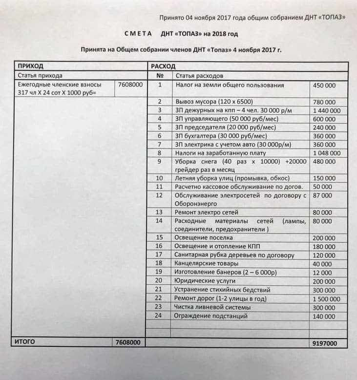 Смета на 2018 год