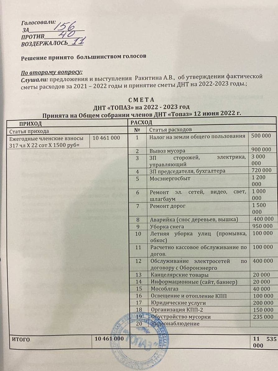 Смета на 2022–2023 годы